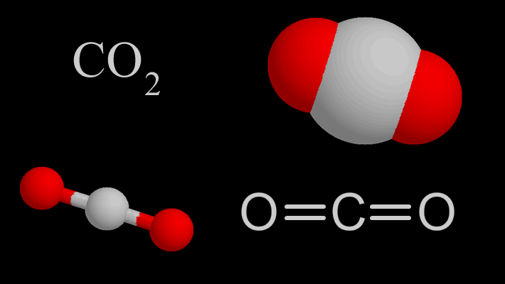 Co2 Molécula